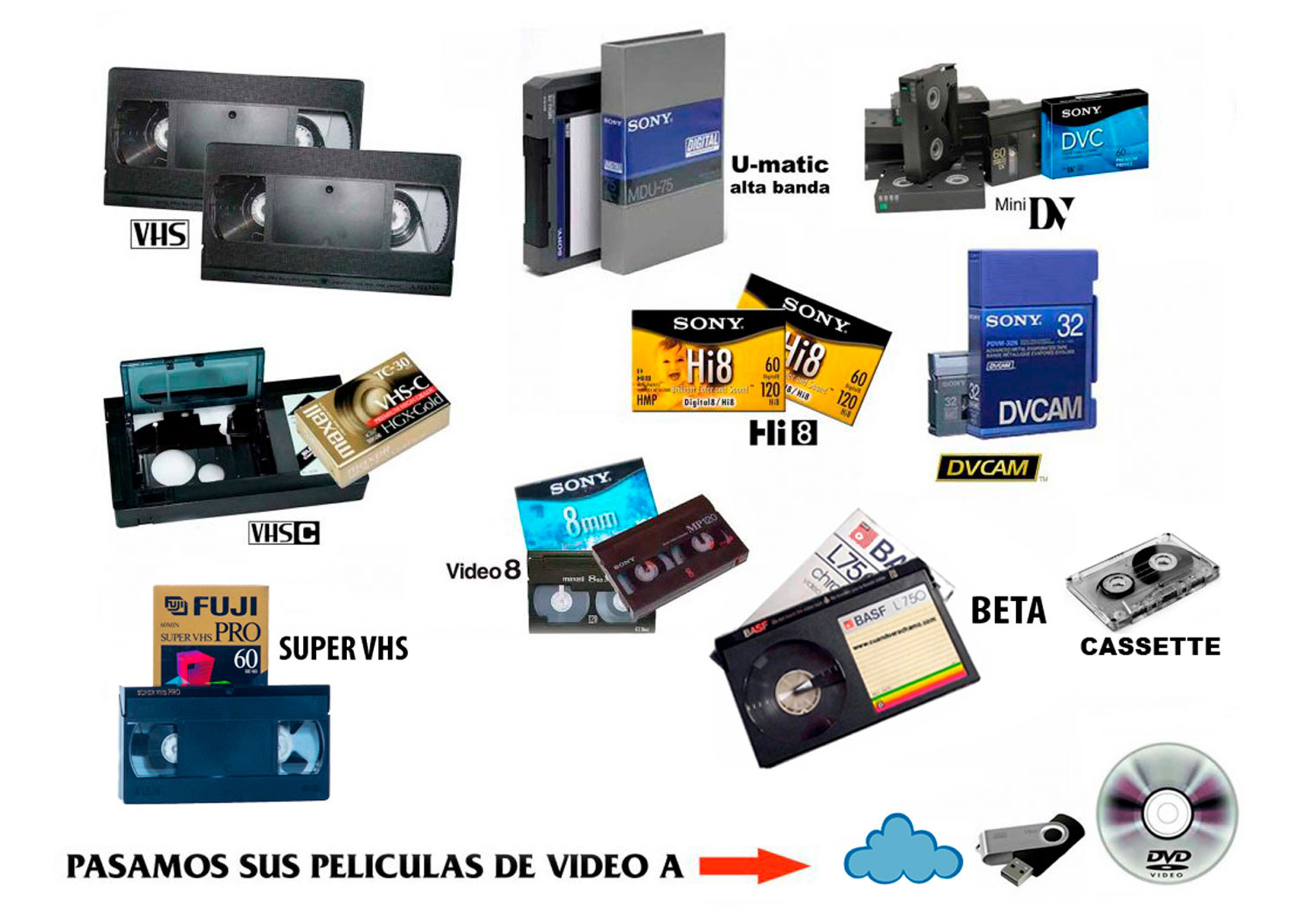 Digitalización de soportes de video